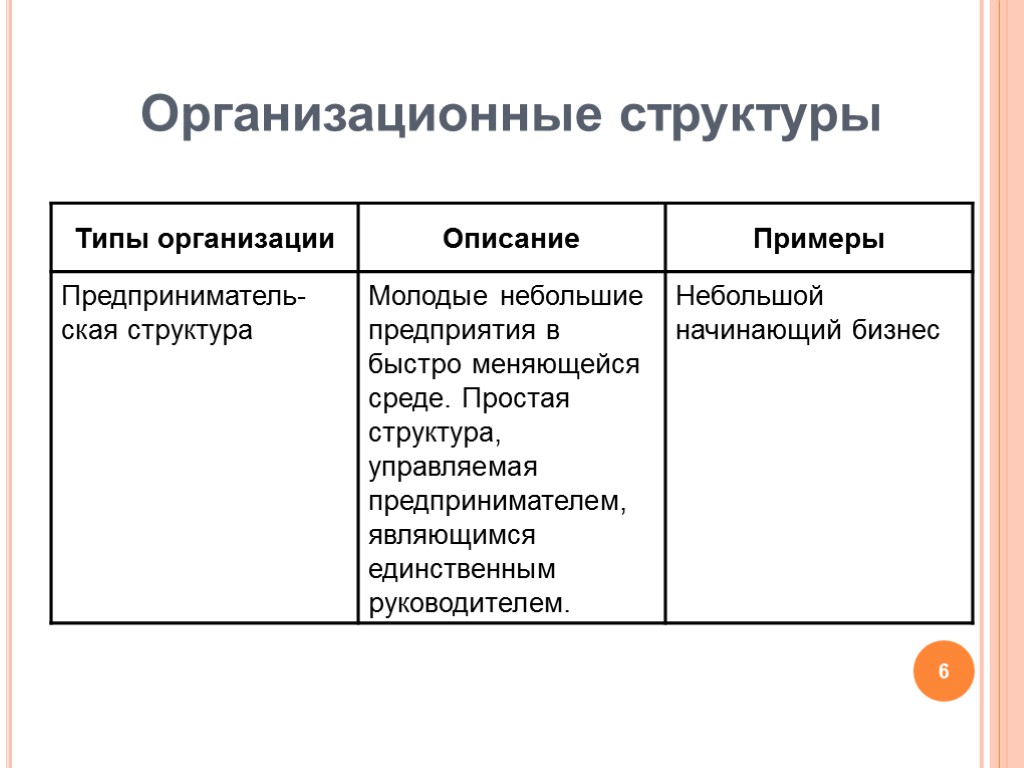 6 Организационные структуры